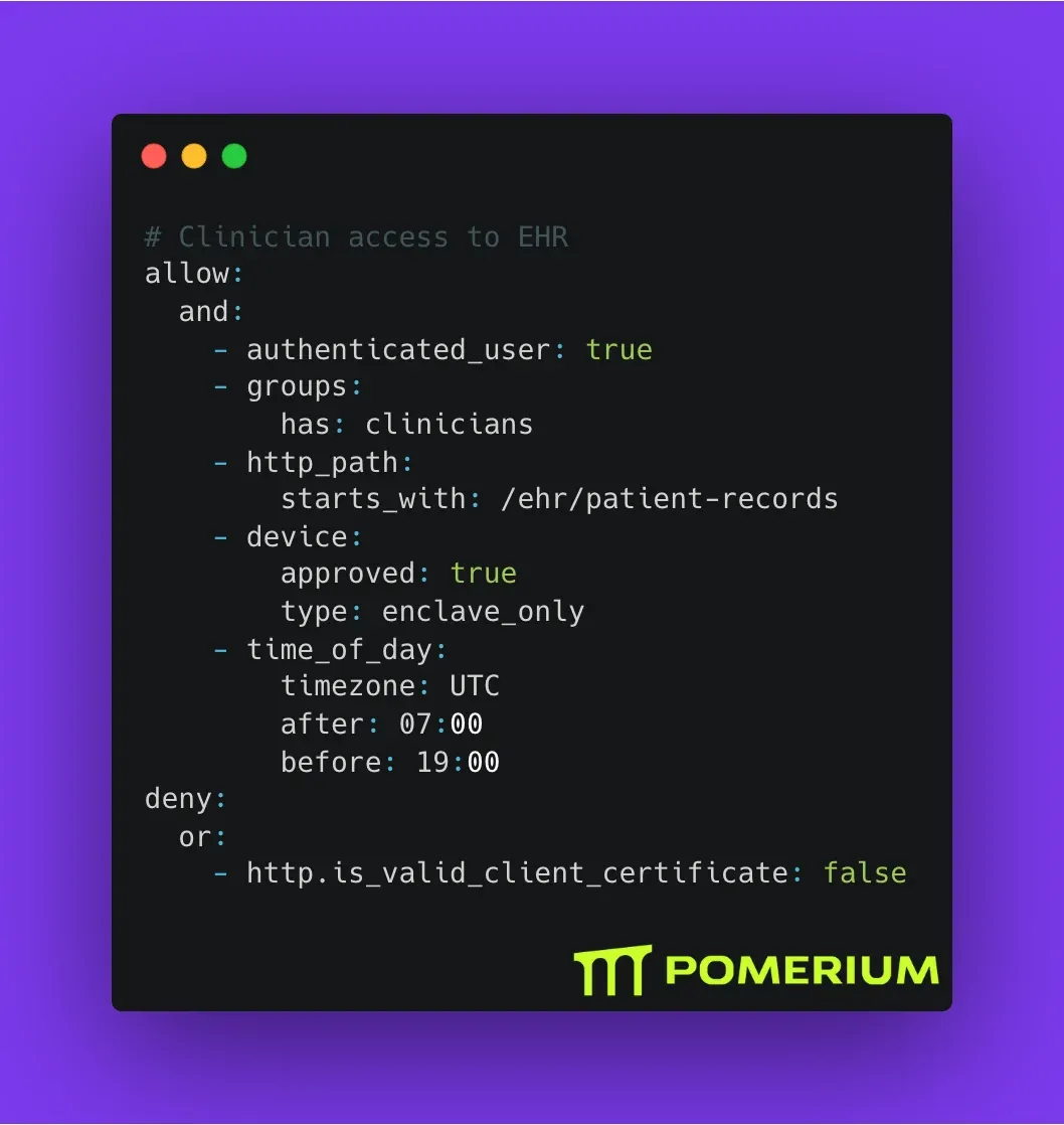 Diagram of context-aware HIPAA access with Pomerium