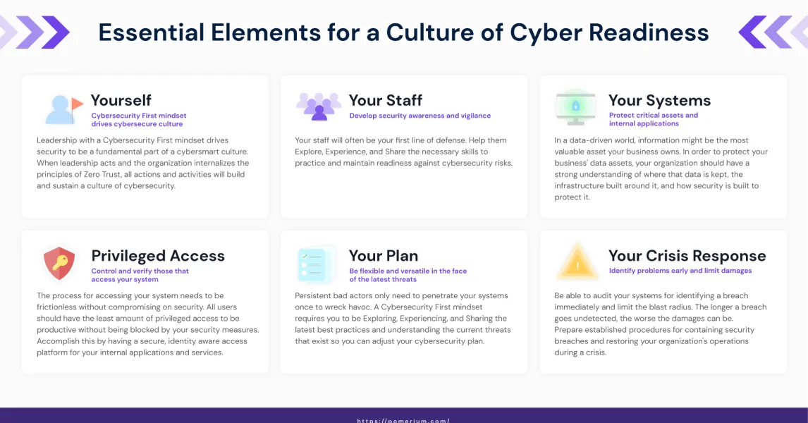 CyberSecurity Awareness Month: Cybersecurity First Aligned With Explore. Experience. Share.