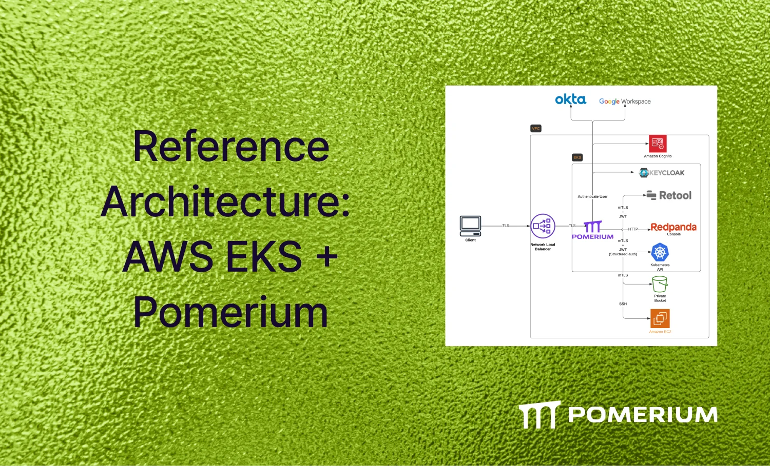 Reference Architecture: Using AWS EKS with Pomerium