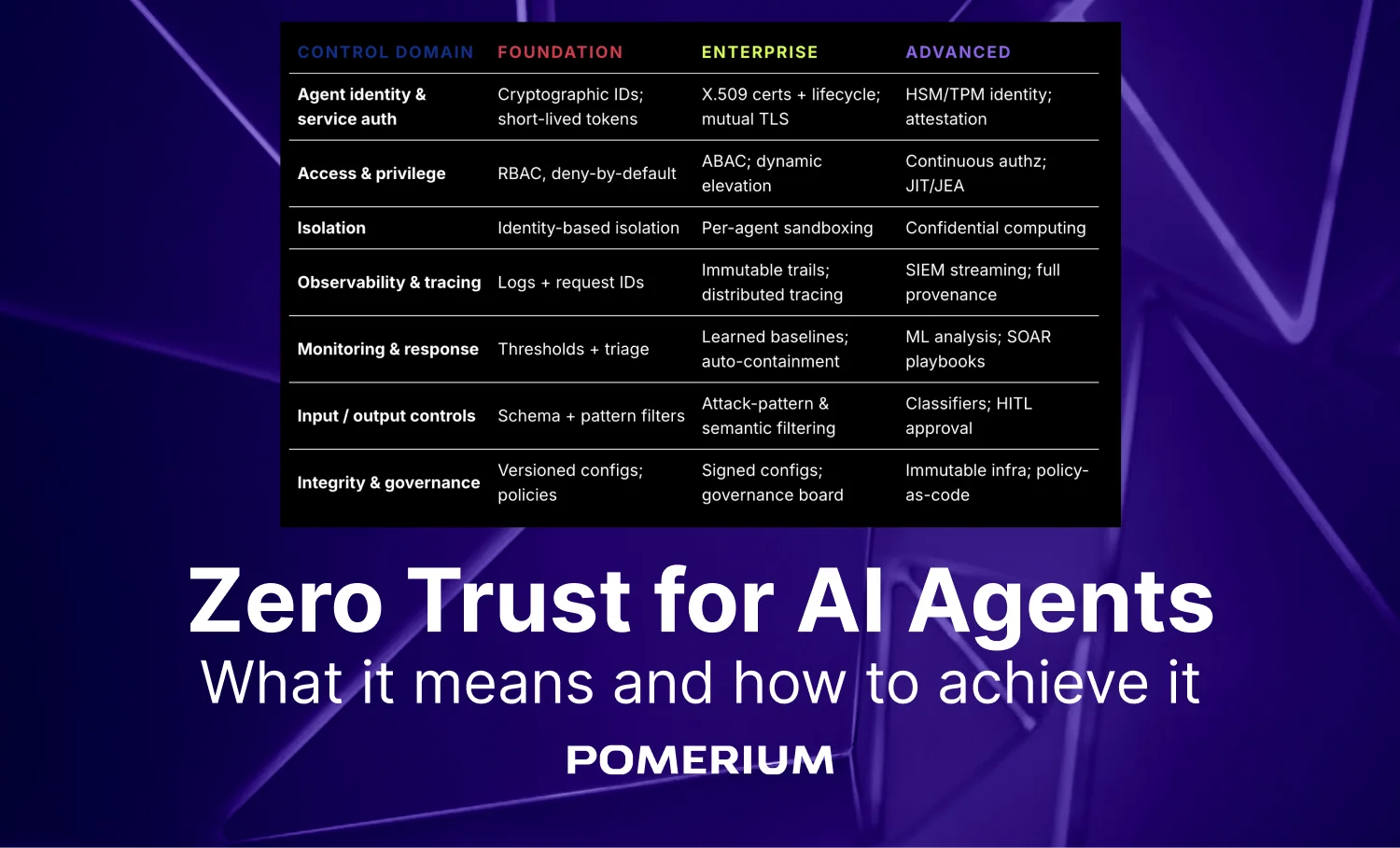 Understanding Anthropic's Zero Trust for AI Agents Guide