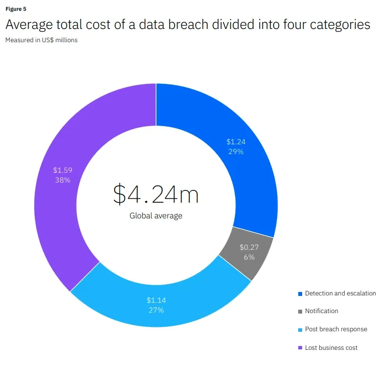 Circlechartcost