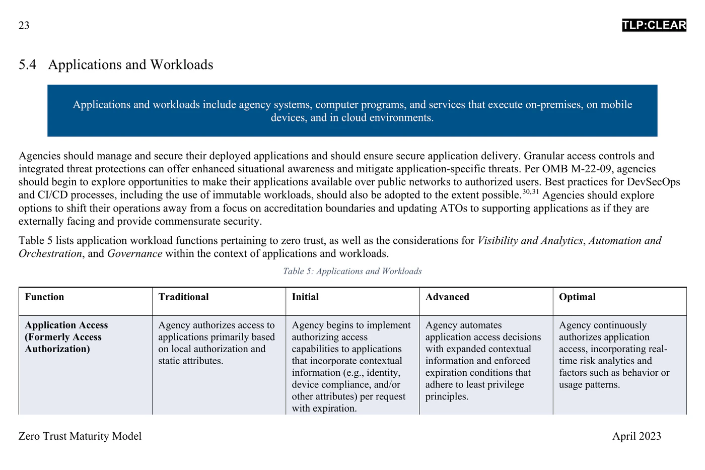 CISA Zero Trust Maturity Model excerpt about application authorization