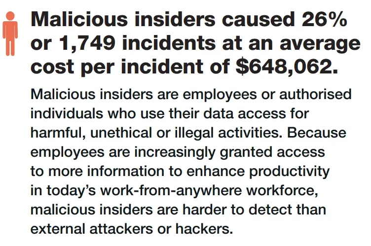 2022 Cost of Insider Threats Global Report