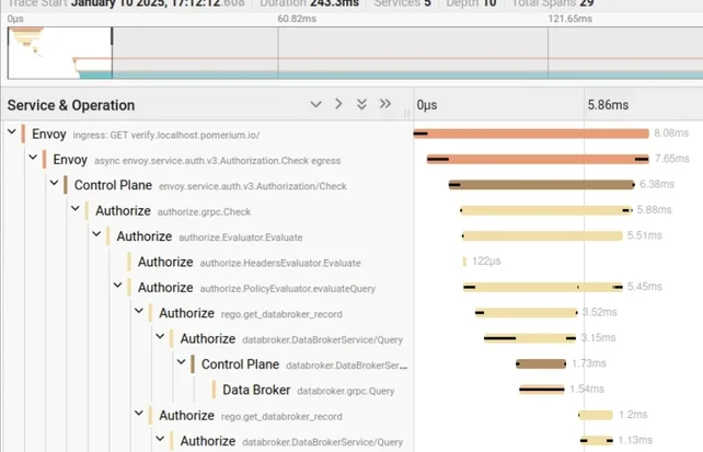 Pomerium’s OpenTelemetry Tracing Support: Deeper Observability, Made Easy