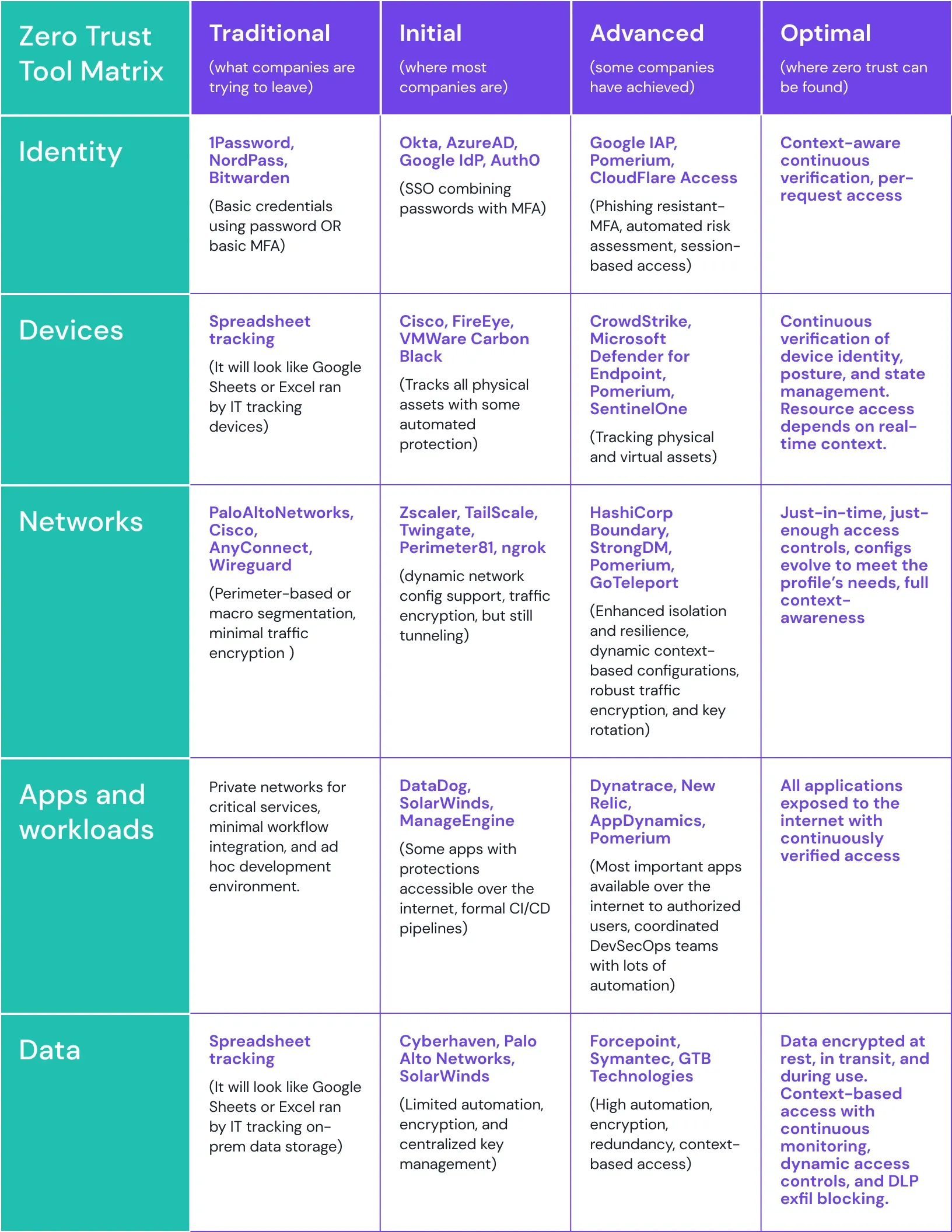 Toolmatrix 1