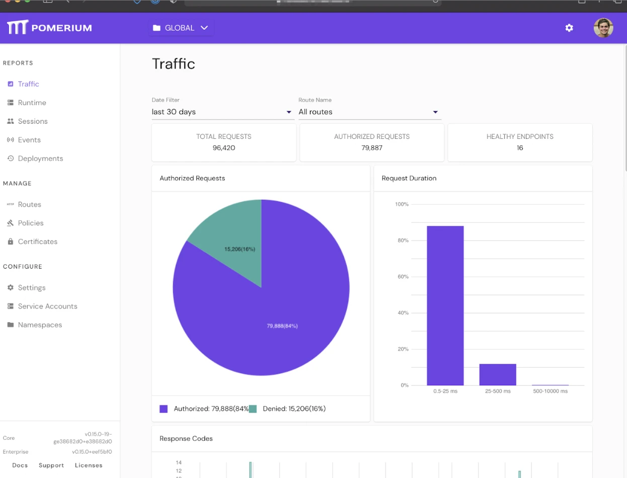 Pomerium to protect remote team from data breaches and cyber attacks