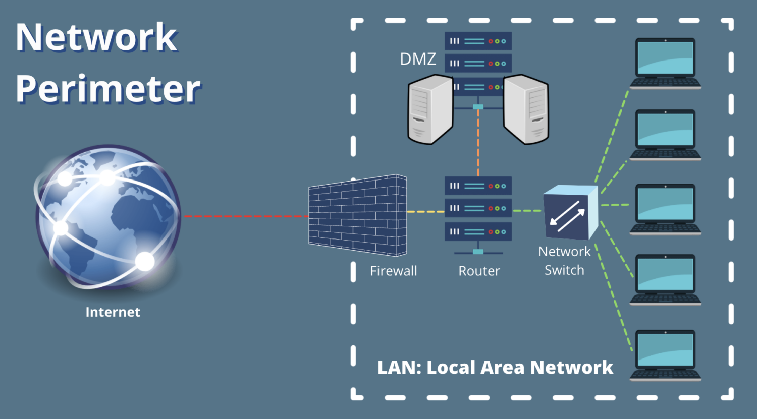 The Perimeter Problem: Why Traditional Network Security Fails